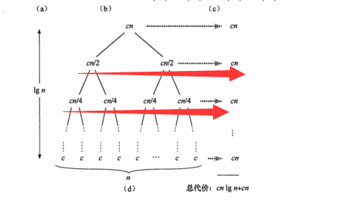 二叉排序树时间复杂度_二叉树的排序_树与二叉树的转换的实现