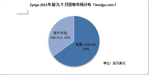 facebook扎克伯格妻子_facebook 收入来源(3)