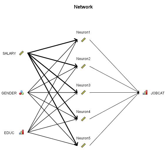 其中定义了神经网络输入层,中间层和输出层,及其各层对应的权重参数.