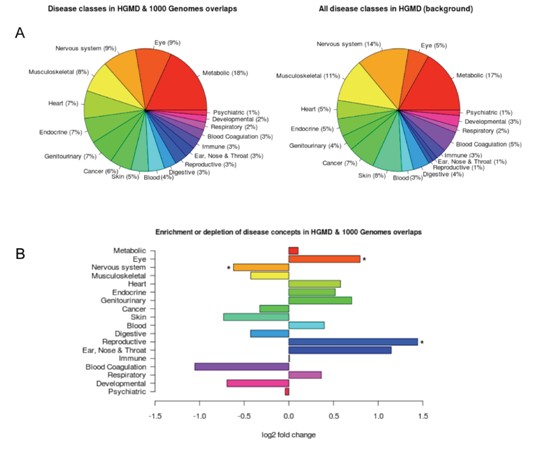 全基因组重测序数据分析 - 科学探索-炼数成金