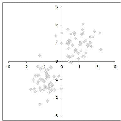 介绍 在统计和机器学习中, k-均值算法是一种聚类分析方法,它将n个