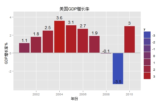 gdp=y_马刺gdp