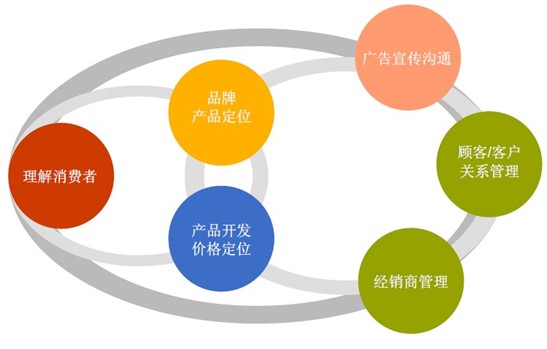 我的数据分析,我的数据分析在哪里看
