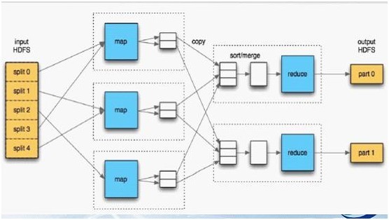 hadoop运行mapreduce作业的工作原理_hadoop mapreduce 编程_mapreduce运行原理