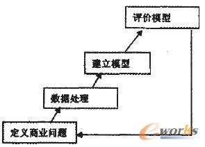 简述组织变革的过程_简述数据挖掘的过程_简述冰雹形成的过程