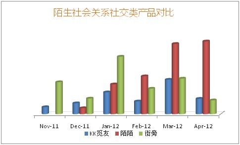社交数据分析,社交数据分析怎么写