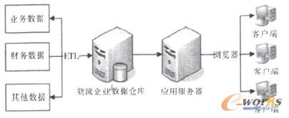olap工具毁了商业智能_github olap 工具_智能硬件商业模式