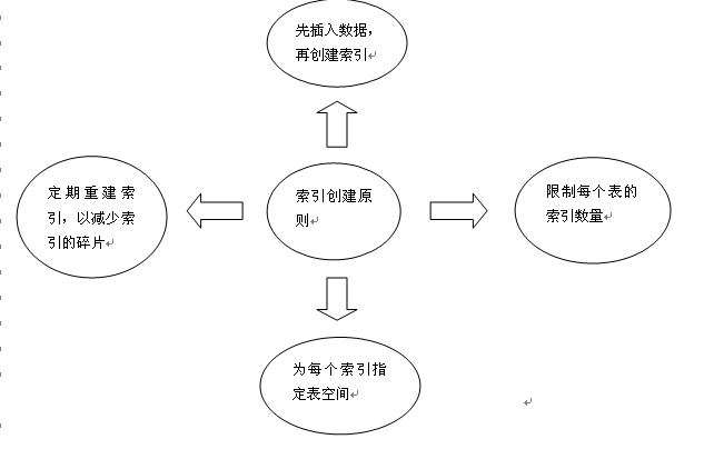 数库大数据_oltp _olap oltp