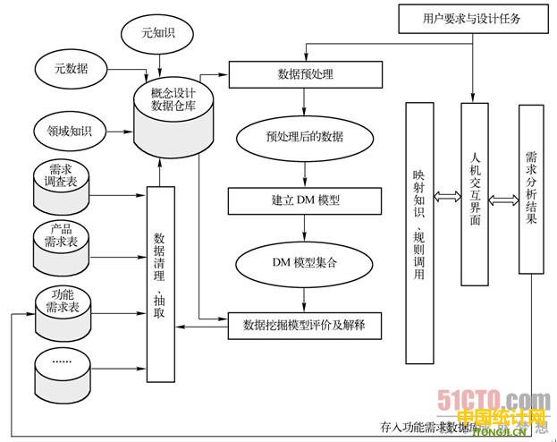 4. 分析，总结和改进