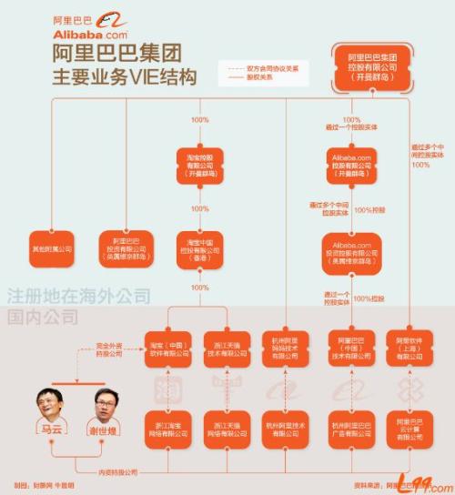 8%,个人财产多少答:以上市首日(9月21日)收盘价计算,阿里巴巴市值2413