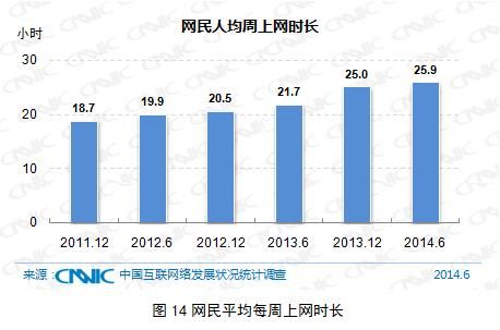 32亿 手机网民规模首超pc