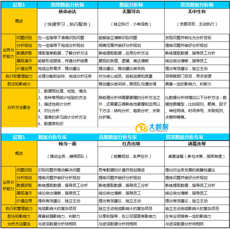 数据分析师做什么,金融数据分析师做什么