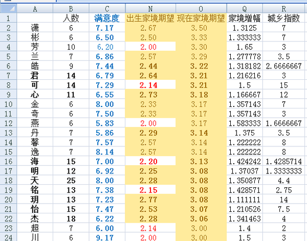 人口期望值_人口普查
