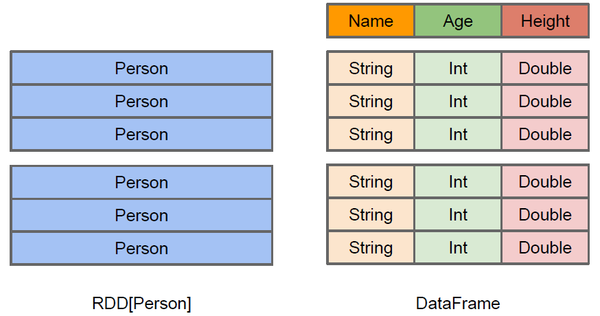 dataframe中求gdp的增量_DataFrame的唯一值 值计数及成员资格