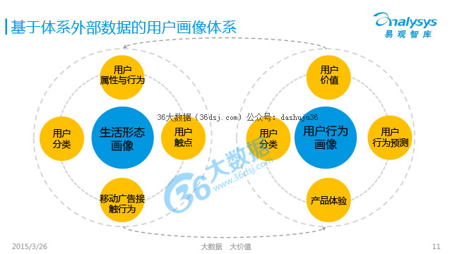 数据挖掘：推动现代企业决策的新引擎