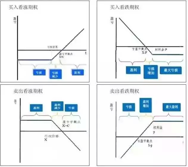 期权史上最全套利策略