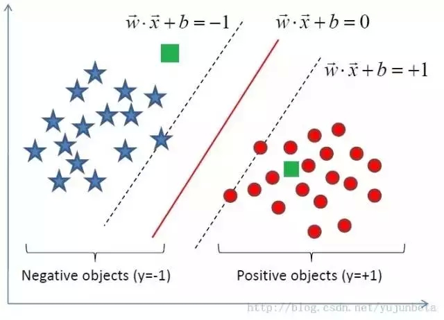 R语言与机器学习(分类算法)支持向量机 - 大数据-炼数成金-Dataguru专业数据分析社区