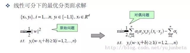 支持向量机r语言_r语言 支持向量机回归_r语言 支持向量机分类