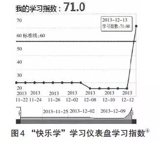 能够将海量的学习行为数据转变为有