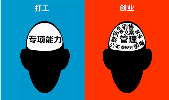 不想打工了想自己创业但不知道做什么好?