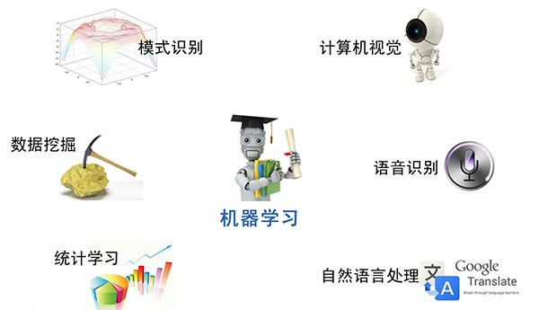 模式识别 图像_图像 颜色识别_图像颜色识别