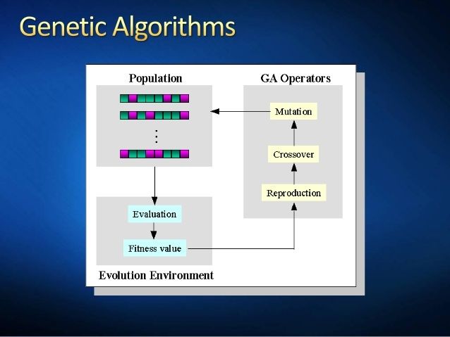 遗传算法正常跌代次数多少!