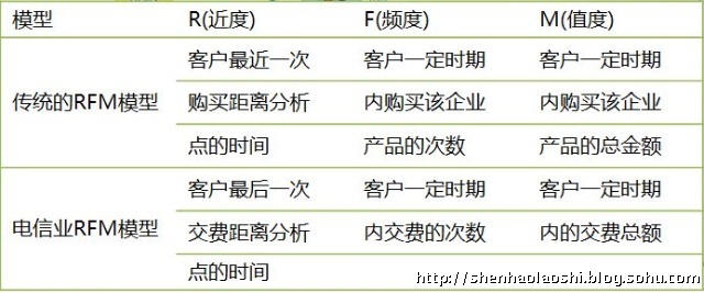 97国际游戏app-无锡则安电力申请基于数据挖掘的变压器负载率预测方法专利能基于过载风险预测数值生成匹配的需求响应动态定价策略