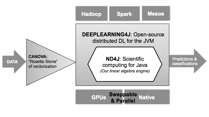 DeepNEX深度学习平台集群  第1张