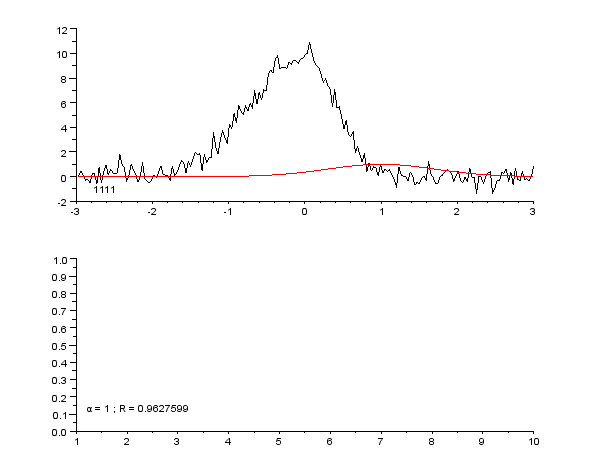 单个节点被称为感知器(perceptron),类似于一个多元线性回归(multiple