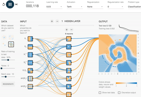 google发布机器学习平台tensorflow游乐场～带你玩神经网络