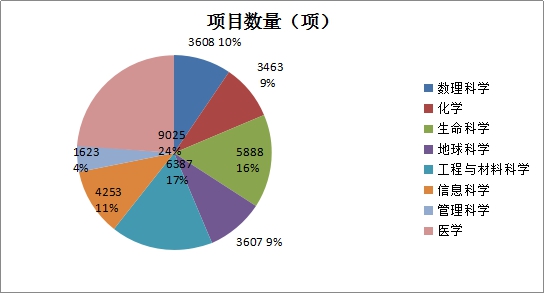 科学与数据分析,科学数据分析专业