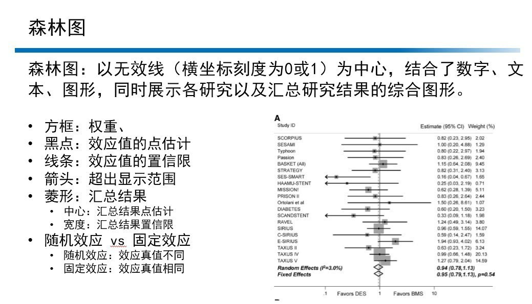 玩转森林图的n种方法,总有一种适合你!