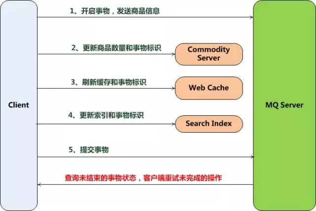 专业网站维护外包_维护外包公司_干熄焦维护外包